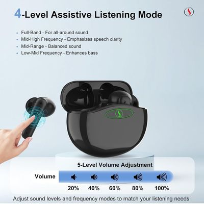 Apparecchi acustici da banco (OTC) intrauricolari con soppressione del fischio e 20 ore di autonomia